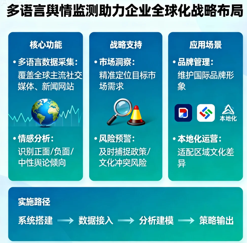 多語言輿情監測如何助力企業全球化戰略布局